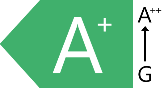 Energielabel A-plus